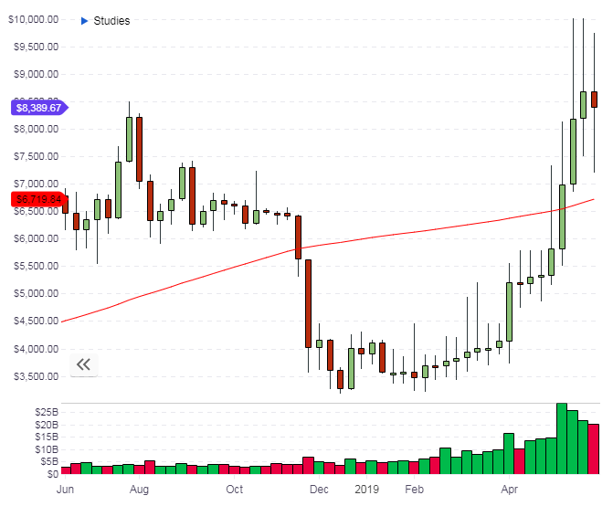 bitcoin