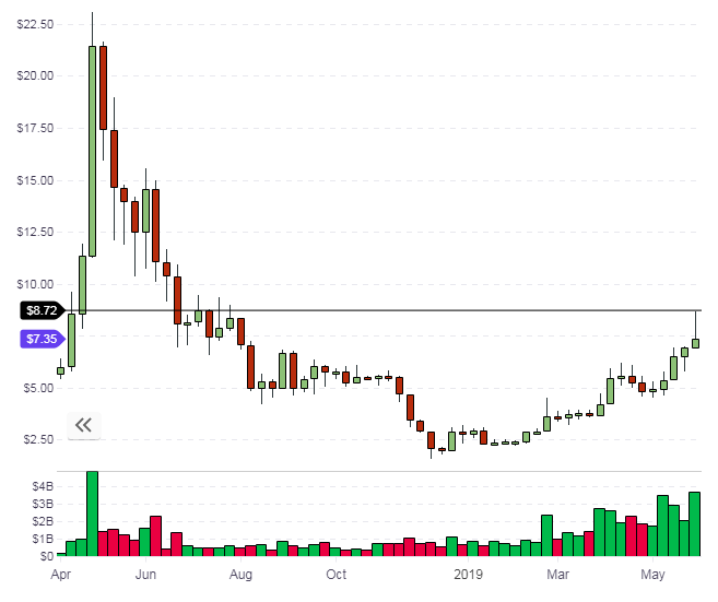 eos voice
