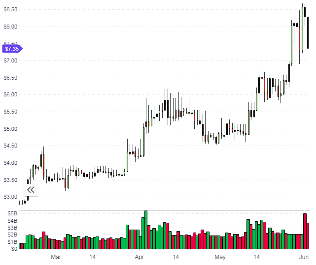 eos token
