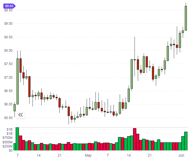ethereum classic